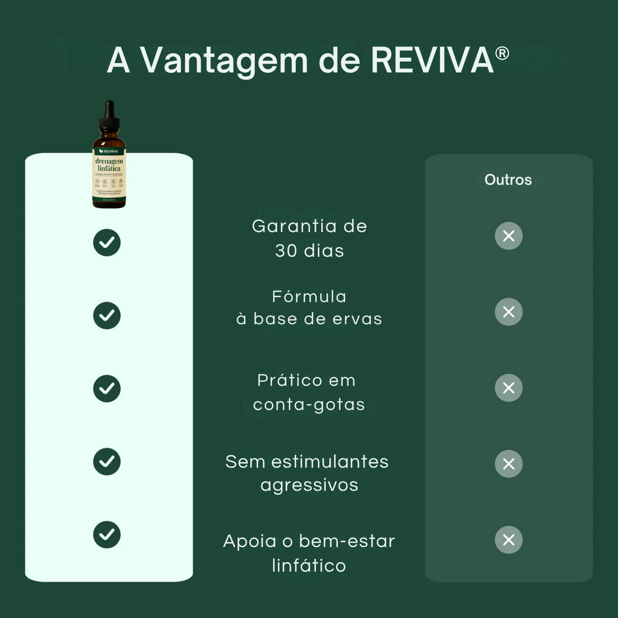 Reviva® Gotas para Drenagem Linfática